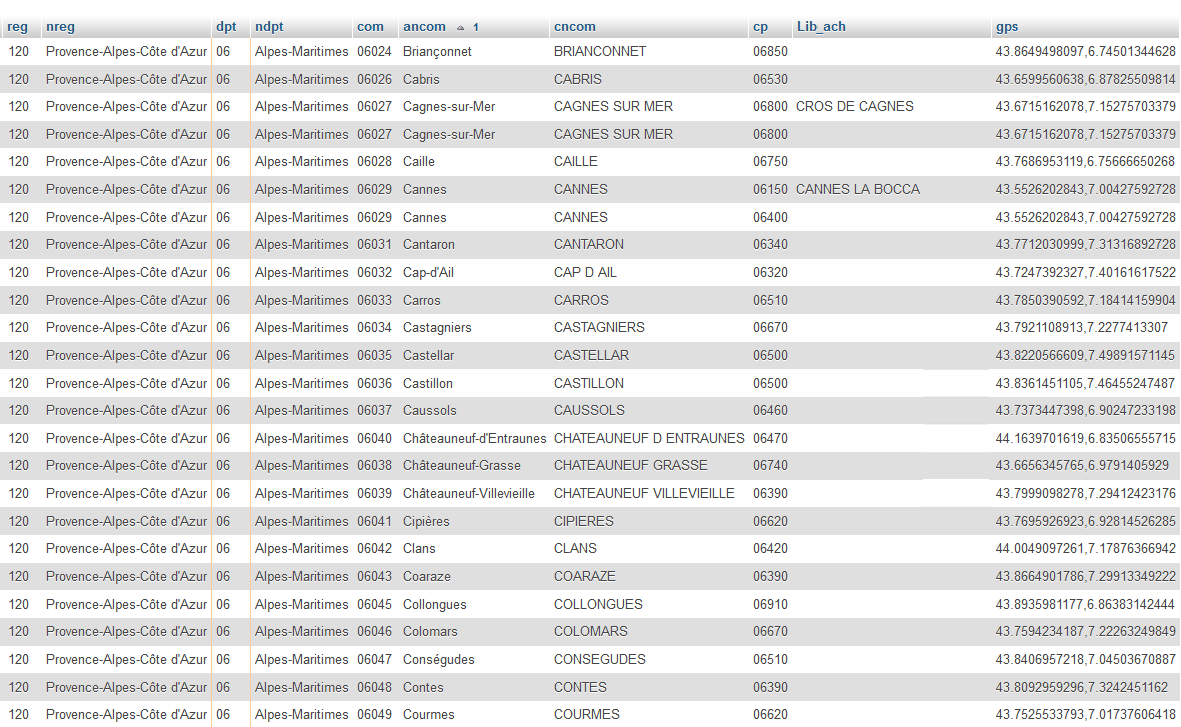 liste complète des code postaux 